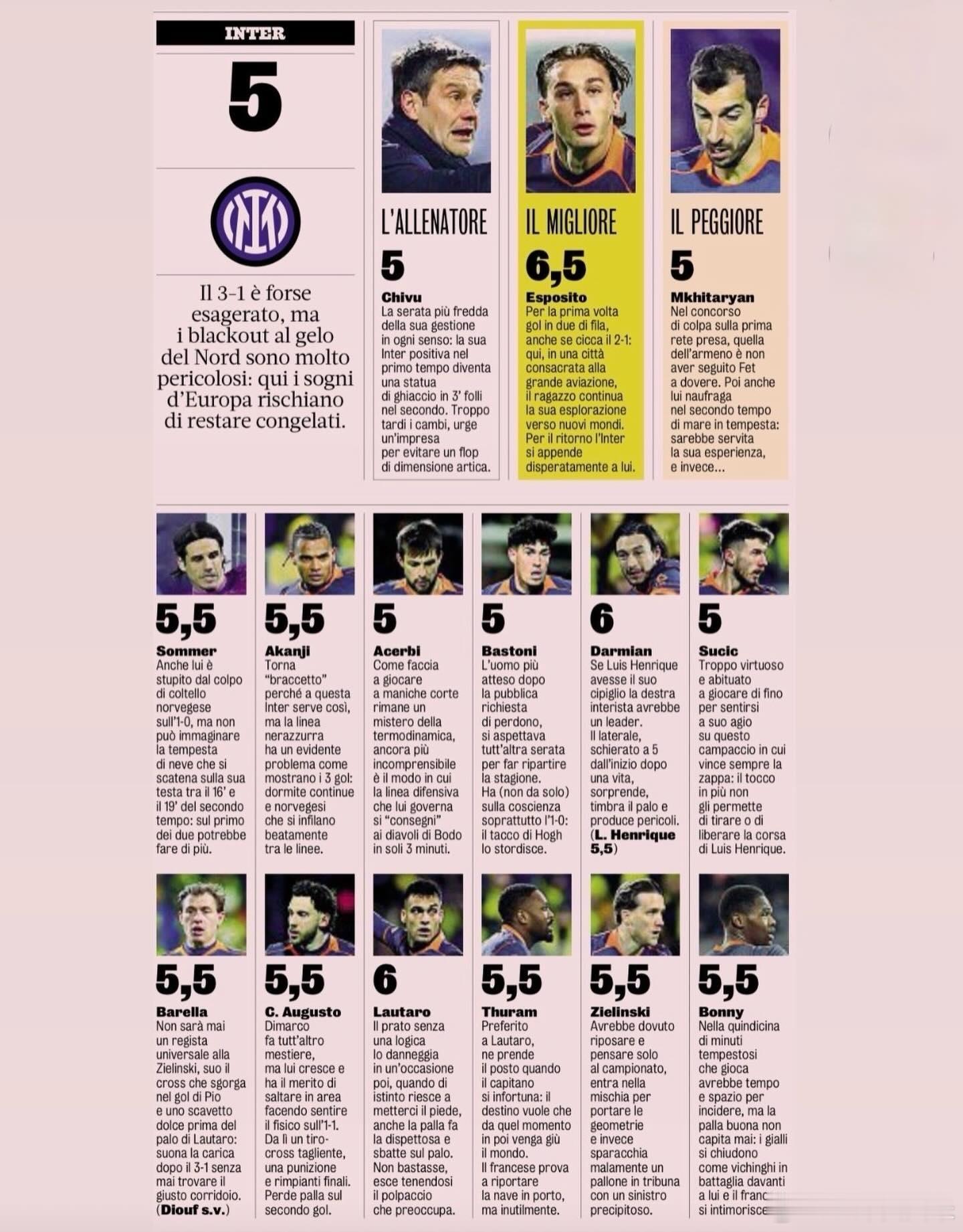 米兰体育报赛后给国际米兰将帅的评分，次回合打回来！💙🖤🇨🇳国际米兰欧冠﻿