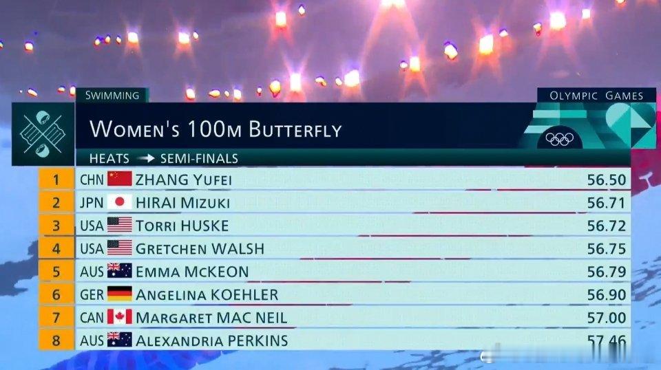 #中国游泳队[超话]#🏊🏻#2024年巴黎奥运会# 游泳 女子100米蝶泳预