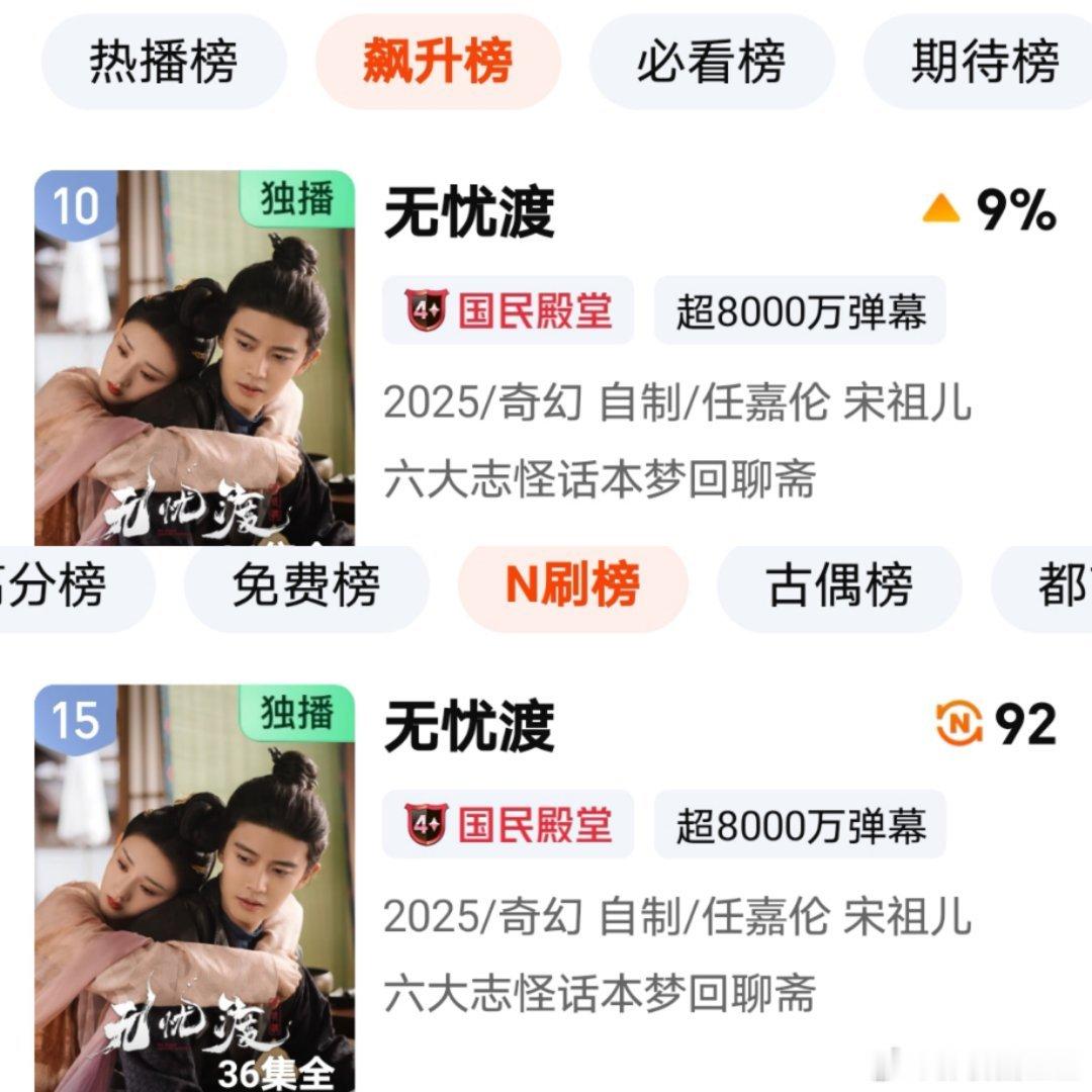 林玉芬代表作 任嘉伦宋祖儿《无忧渡》长尾是不错的，鹅那边林导新剧《莫离》在播，桃