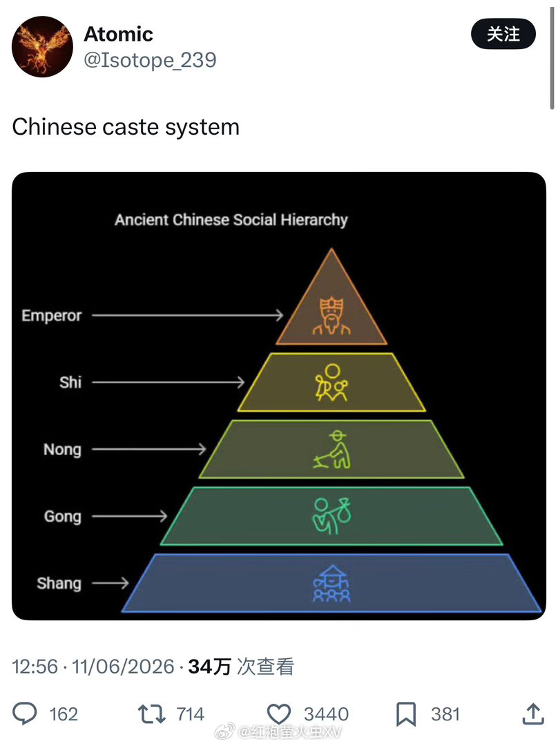 三哥最近的一个话术，说“士农工商”是中国版的“种姓制度”。人 无法 想象 自己 