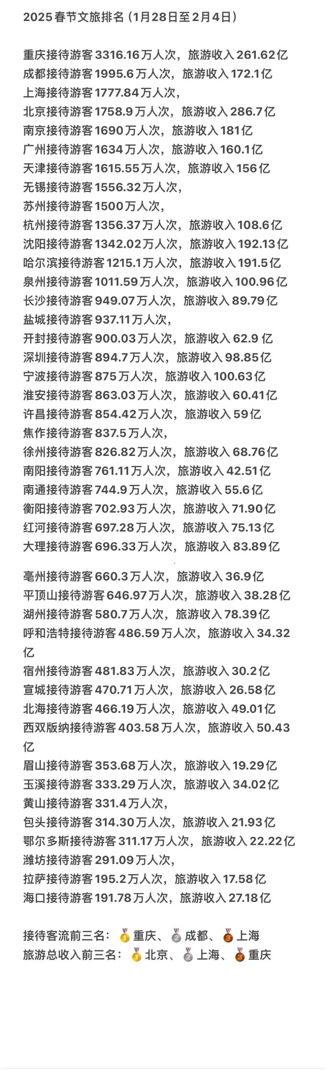 2025年是第一个申遗成功后春节农历春节，所以这个春节不论是非遗文化展览都做得非