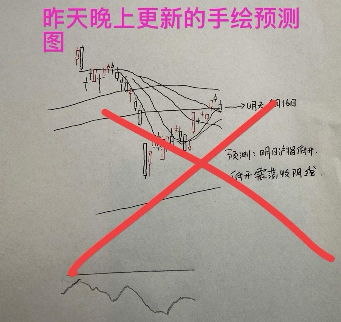 收评： A股缩量大涨，连涨之后有3个注意因素，听老手分析收盘了三大指数全线大涨，