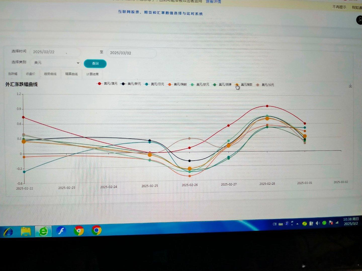 本周主要汇率走势        本周主要汇率中，美元最强，澳元最弱，正常的市场节