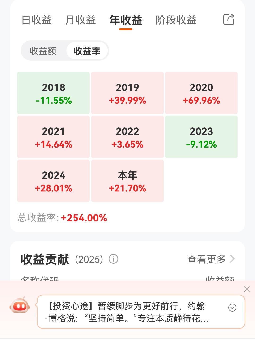 2025年过去了，指数大牛市的背景下，个人账户依然表现的很一般，主要是赛力斯严重