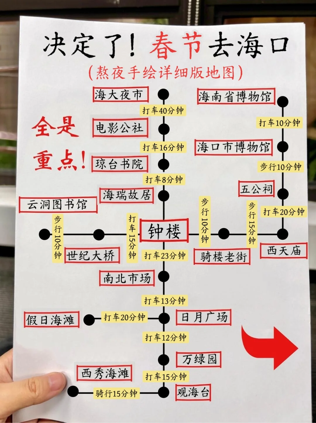 不绕路玩海口⁉️一篇地图就够了👆👆