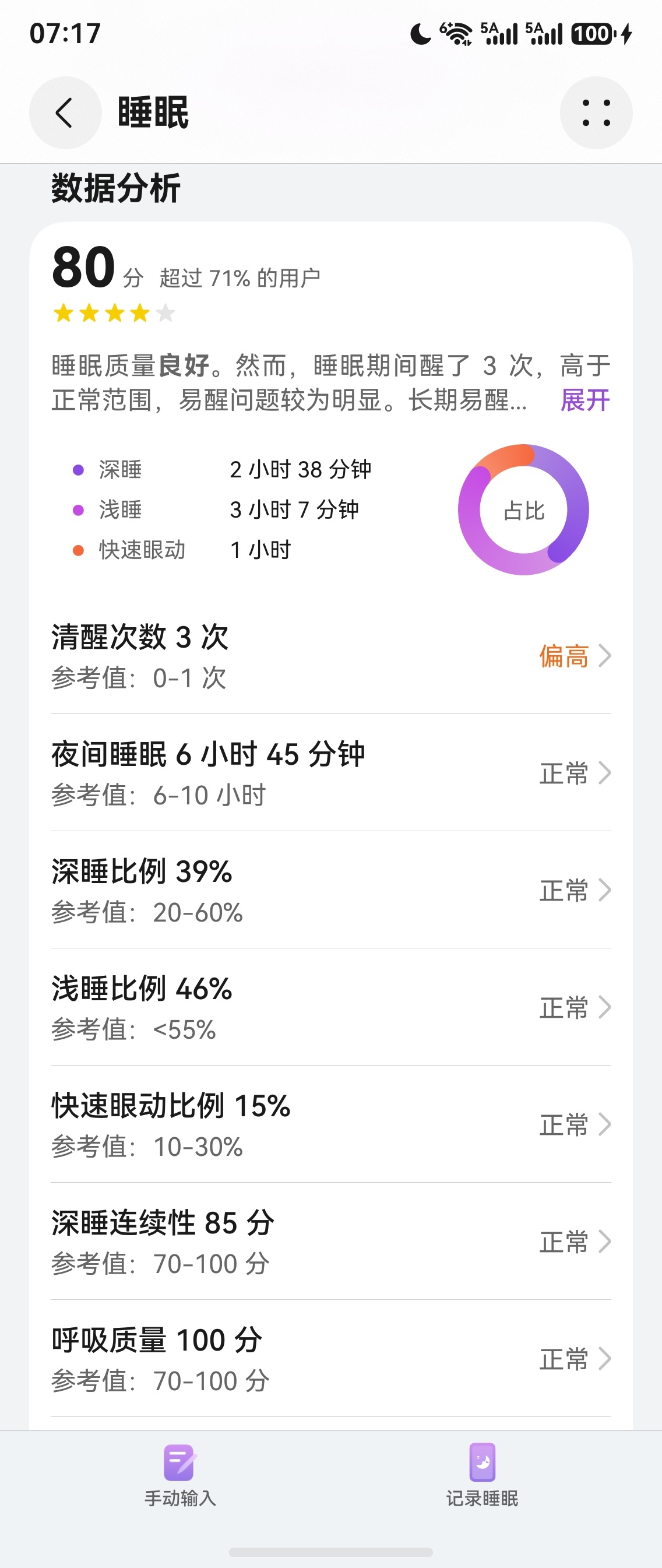 生酮记录 今天生酮第11天。睡眠确实在变好，以前经常不达标的深睡时长也达标了。昨