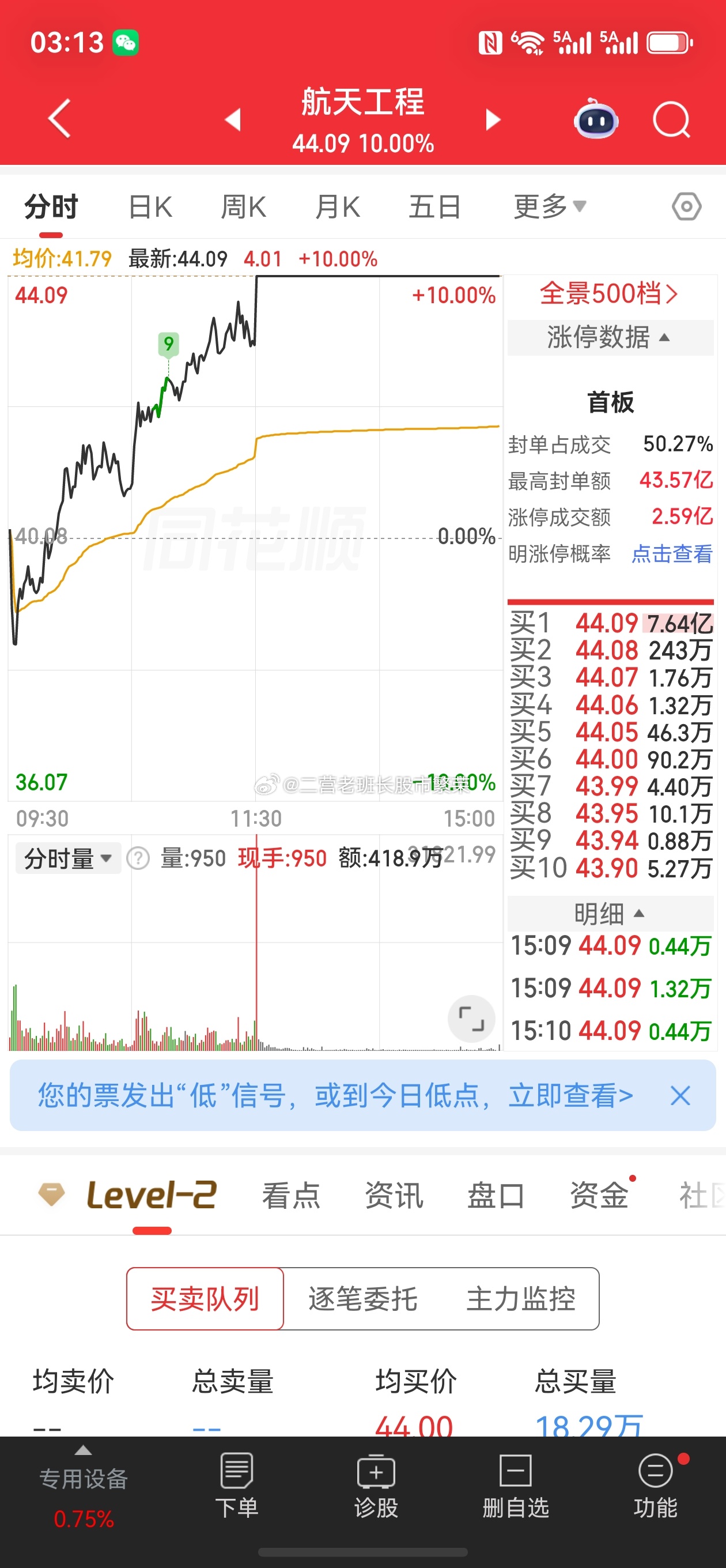股票东方财富  收盘来看，今天最牛的就是早上水下买了火箭回收概念的。回收成功了就