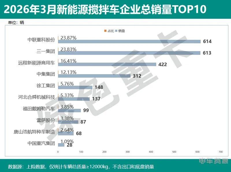 徐工搅拌车咋了？徐工年报不如三一中联这也影响一部分包括高空作业车[抠鼻]