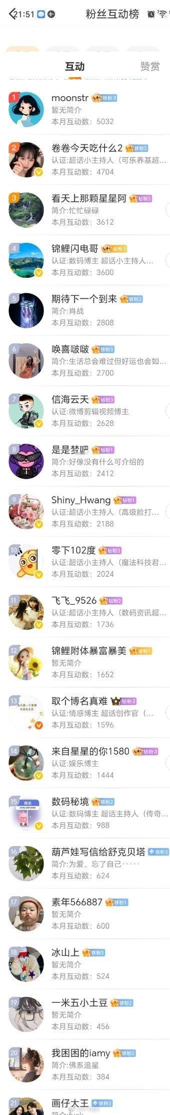 12月互动榜开榜了，上榜的私信我发红包，下个月我们改成每周发一次互动榜红包，不然