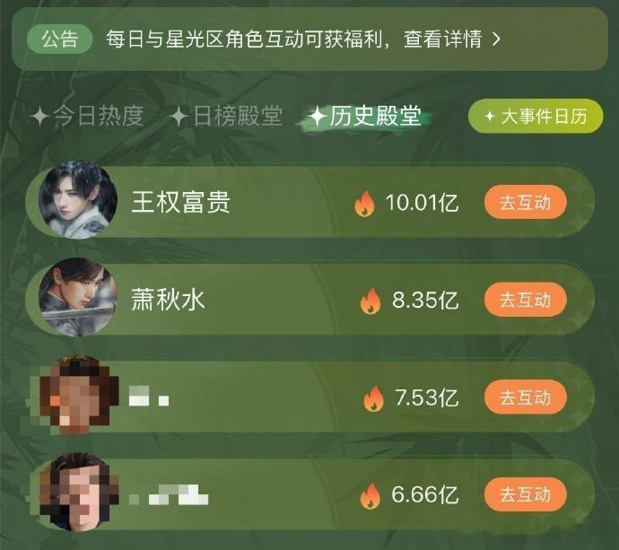 成毅凭借王权富贵拿下史冠殊荣，一举刷新爱奇艺总榜历史纪录，角色与演员的双向赋能，