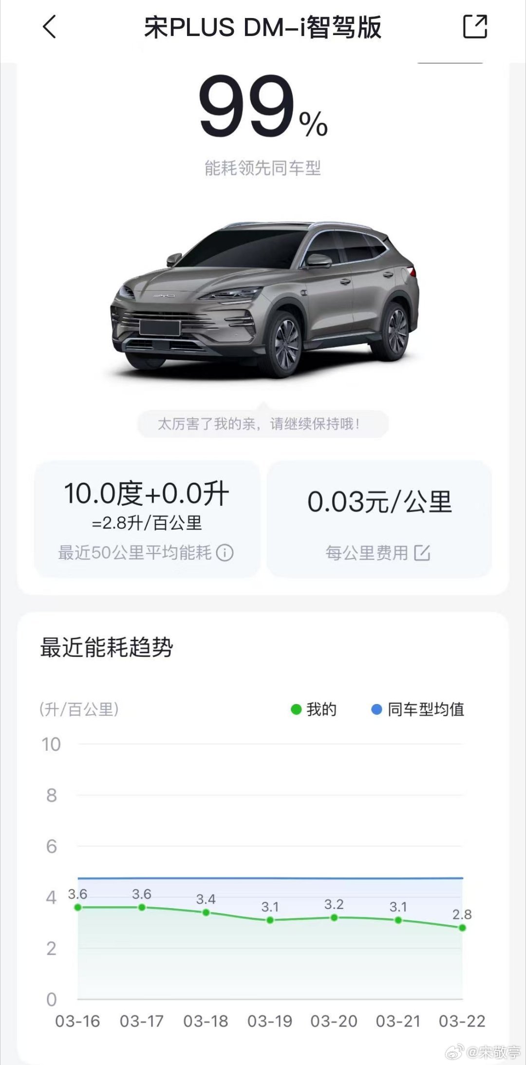 油价重返9元时代！比亚迪插混车主直呼：这波焦虑与我无关！看到段子说“92加满负债