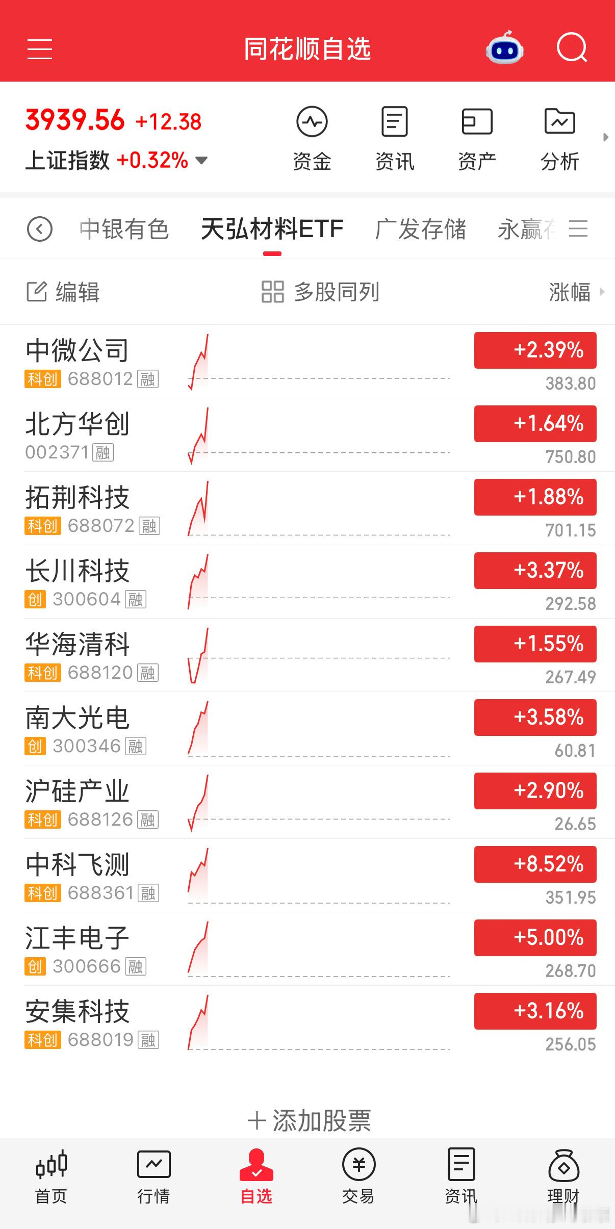 保持，8月第3周。现半导体设备轮动爆发，CPO板块明显承压内部有差有强。 