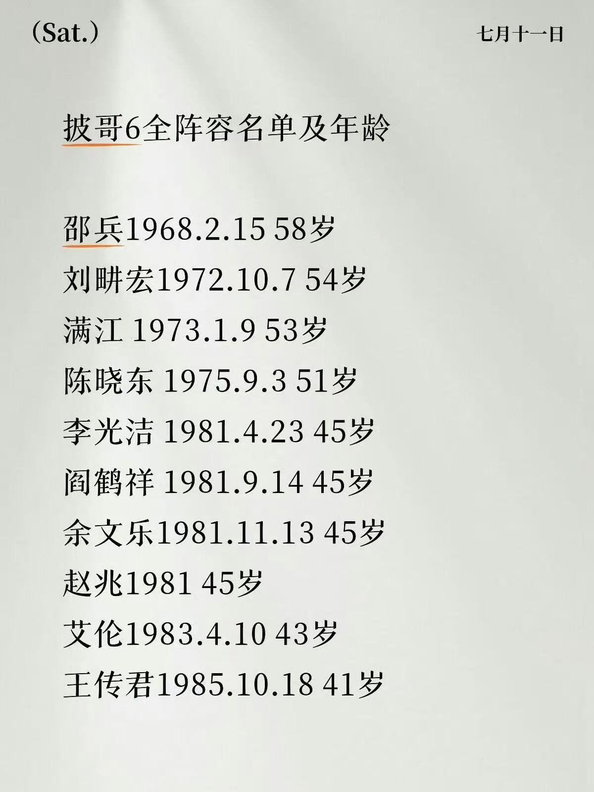披哥6年龄披荆斩棘 从60后到00后，披哥6的阵容把不同时代的哥哥都聚齐了。邵兵