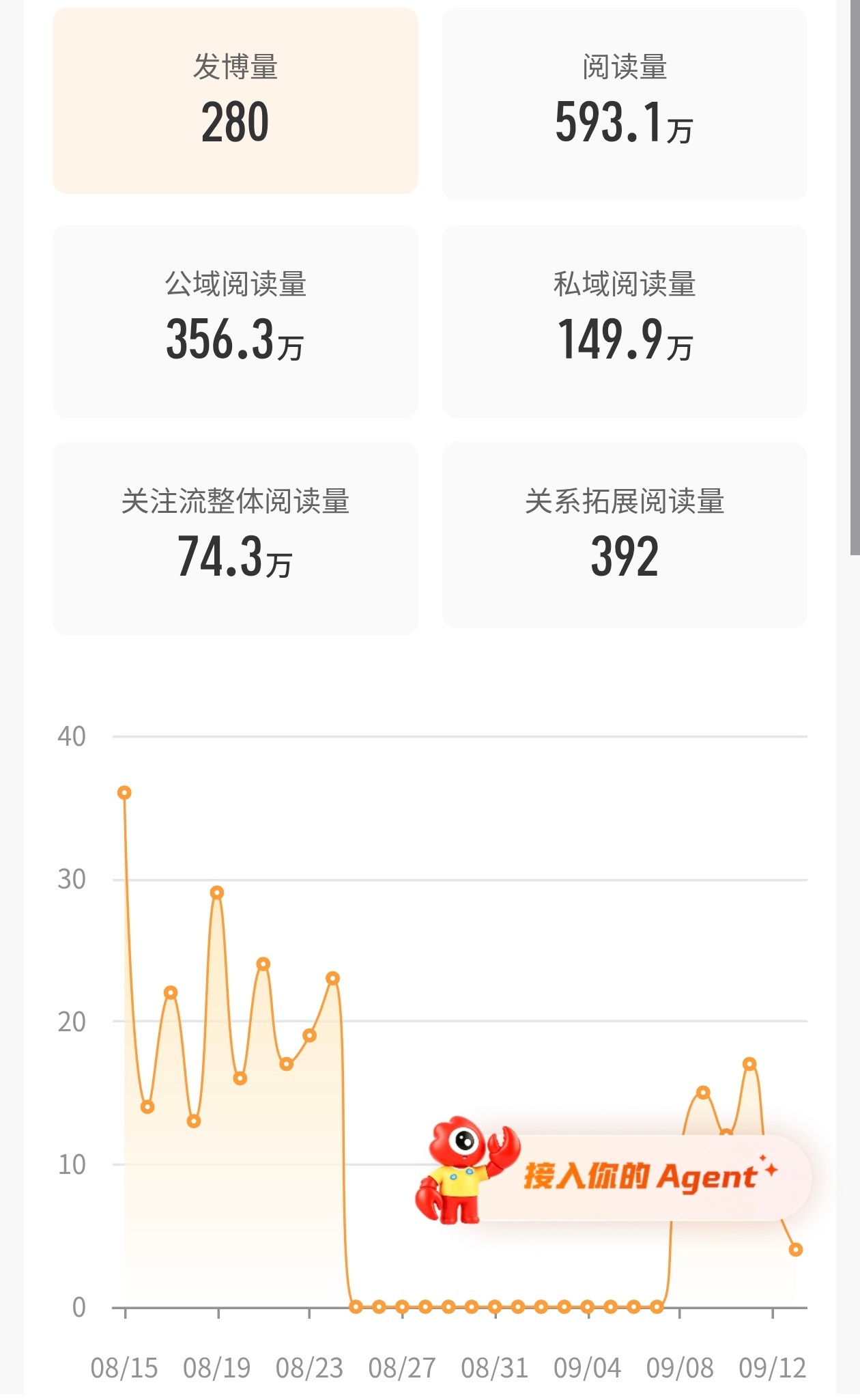 有宝宝sx问我说不知道我什么时候橙了，然后为什么不复红这些问题，所以在这里解释一