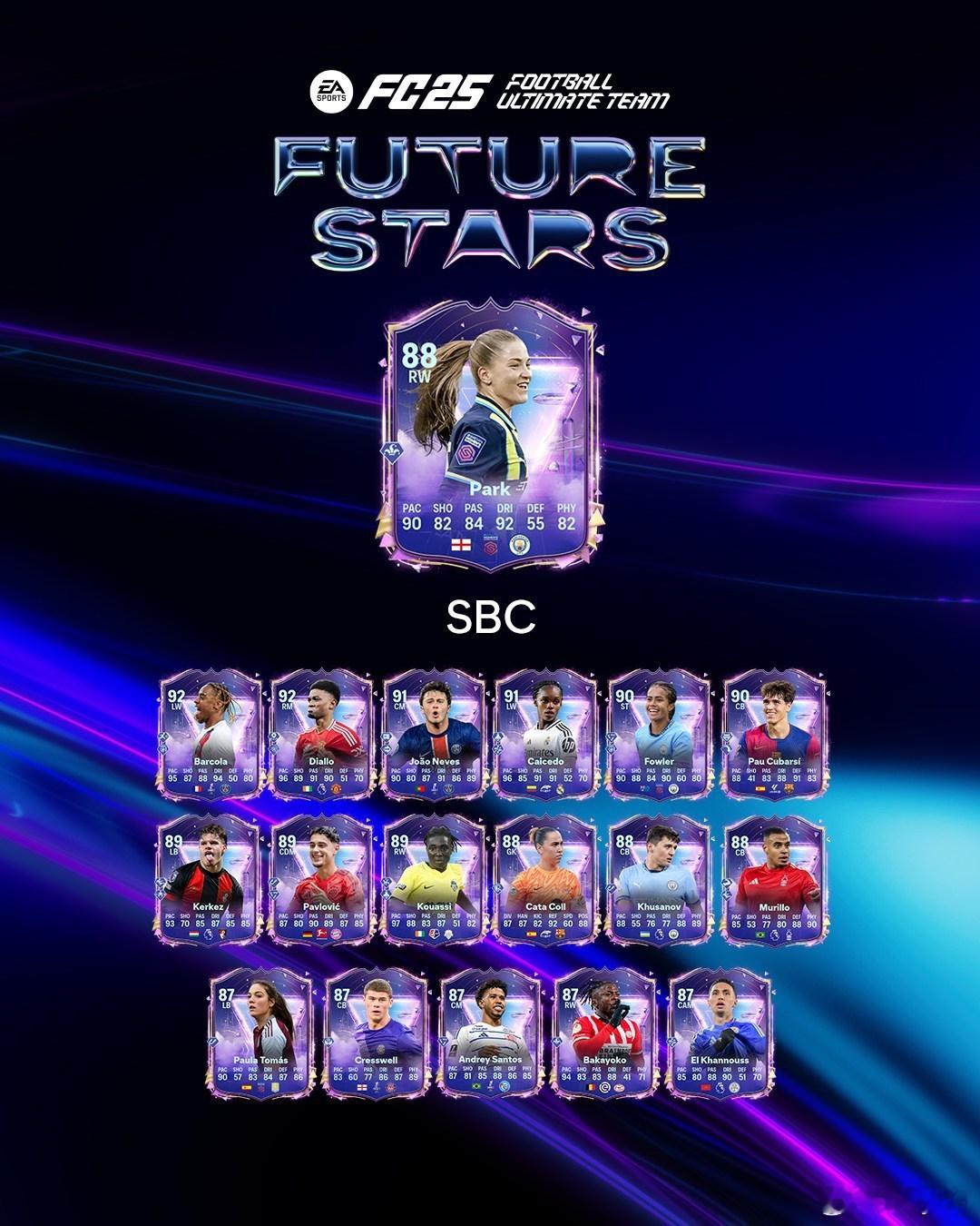 曼城女足帕克的未来之星SBC已上线。 