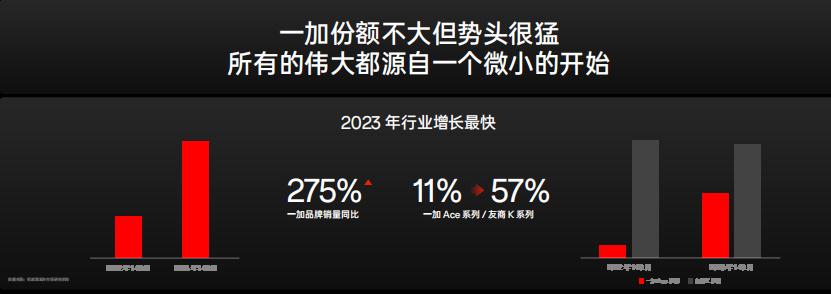 说客观的，小米需要更重视一下友商，因为一加以前只做单品是什么市场份额？开始对标小