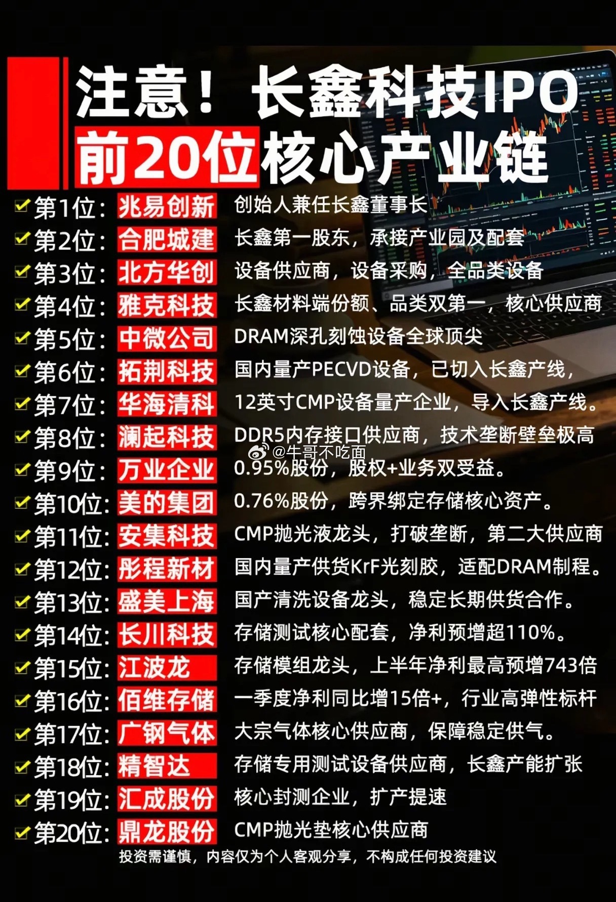 长鑫科技IPO箭在弦上！20家核心产业链标的，谁能吃到最大红利？存储芯片国产替代