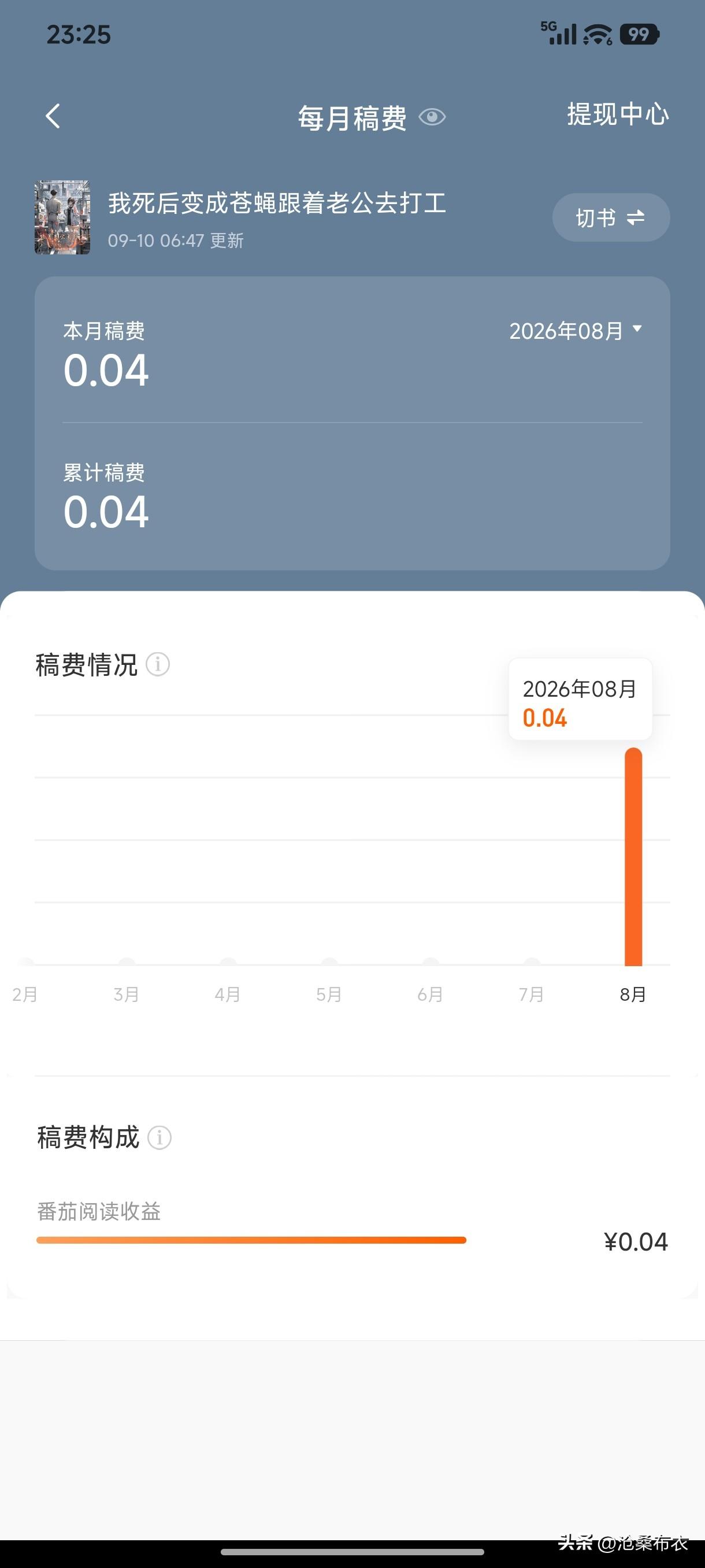 你问我答我想凭写小说赚点钱，可小说太难了，为何写了没人看？