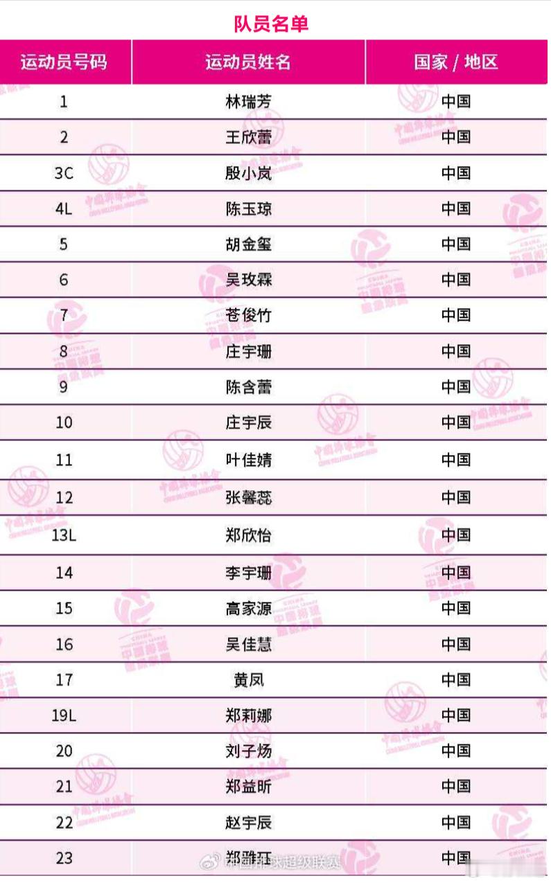 排超联赛福建安溪铁观音女排与最初的名单相比少了自由人顾译文和孙静怡 