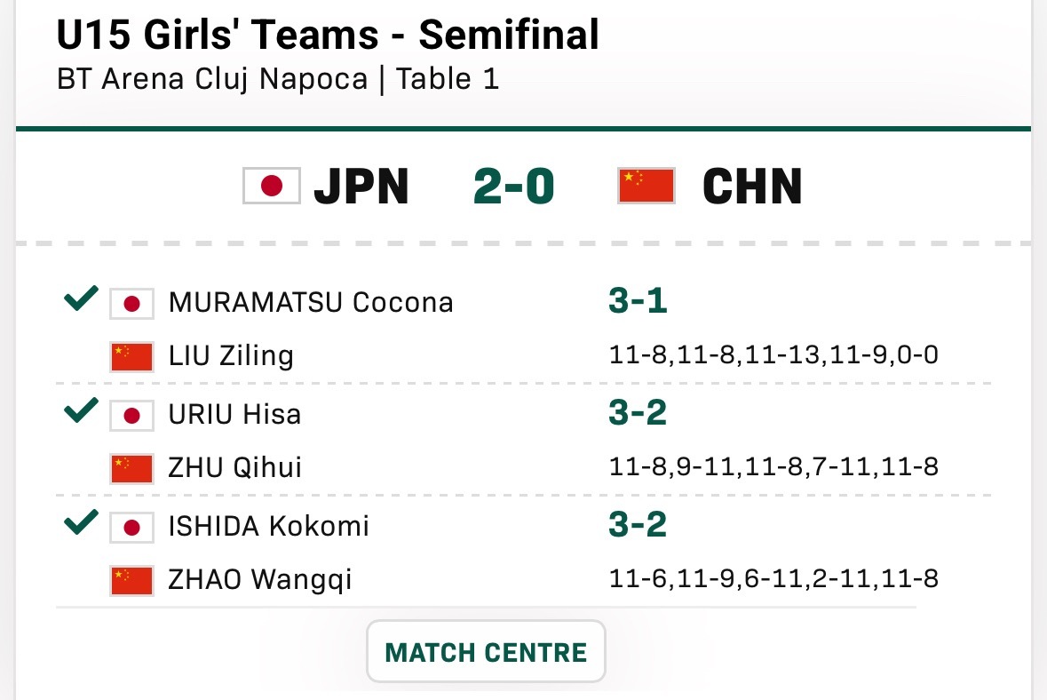 世青U15女团止步四强 