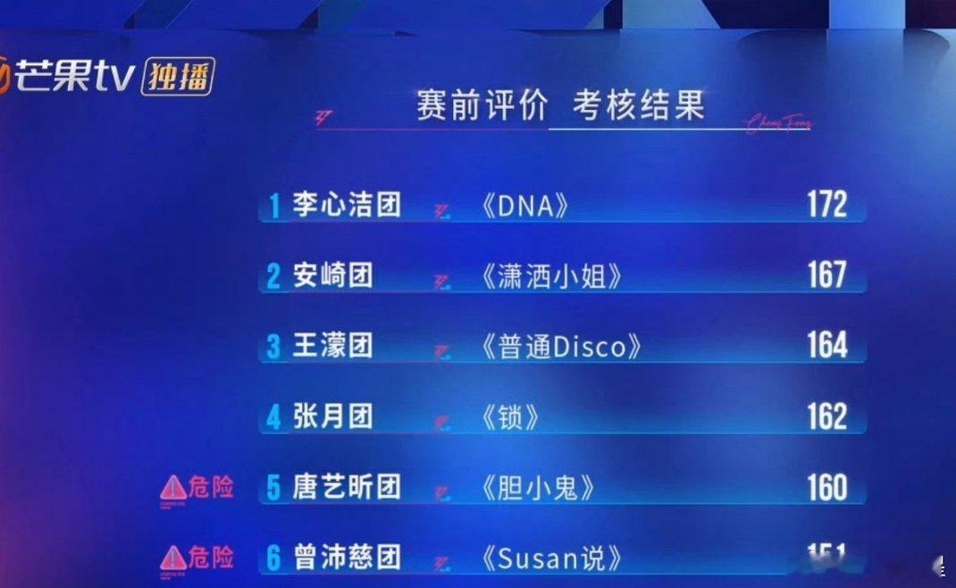 曾沛慈唐艺昕团危险团相信佩慈公演的展示就好了，这个又不是一个真正的舞台，这只是一