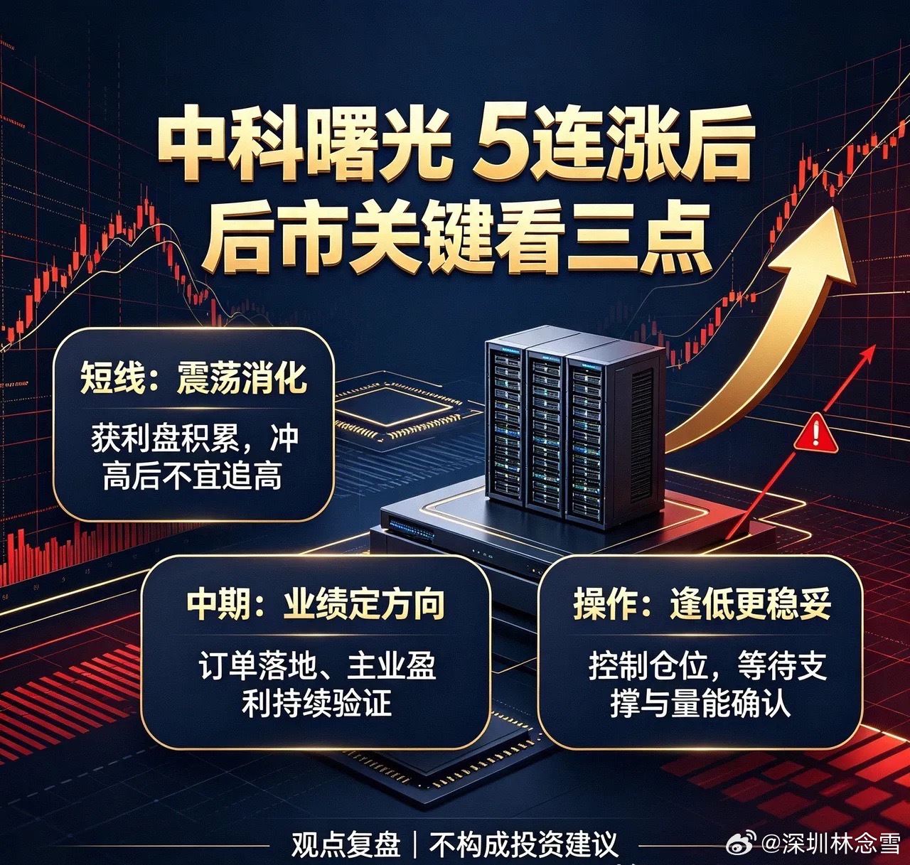 中科曙光走出五连涨，弱势大盘里十分亮眼，大家都关心连涨之后怎么走？短线获利盘累积
