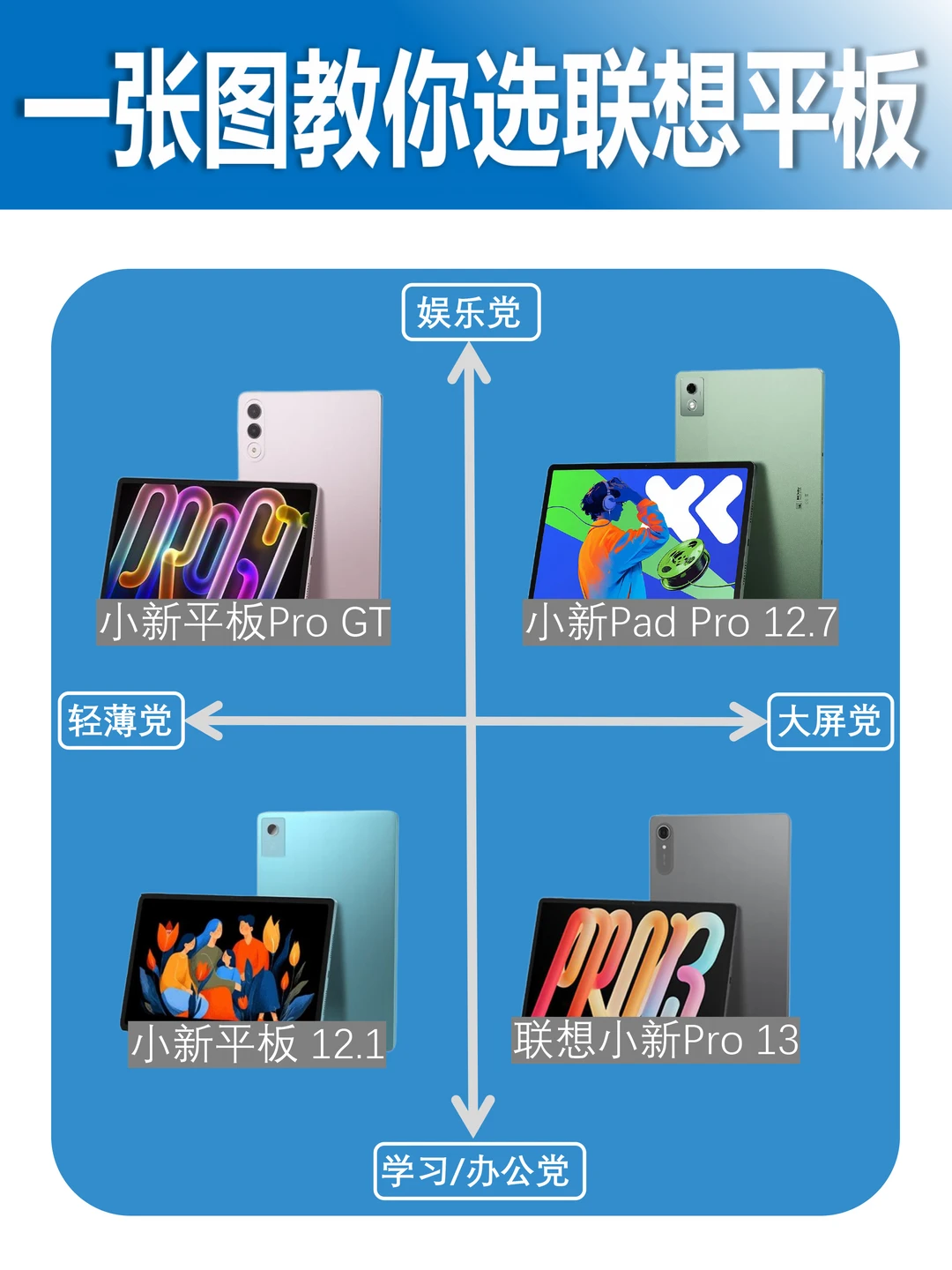 联想平板618选购攻略，一张图教你怎么选