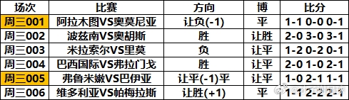 7月29日⚽️初步参考才子谢足球的斯是陋室 周三001 阿拉木图VS奥莫尼亚  