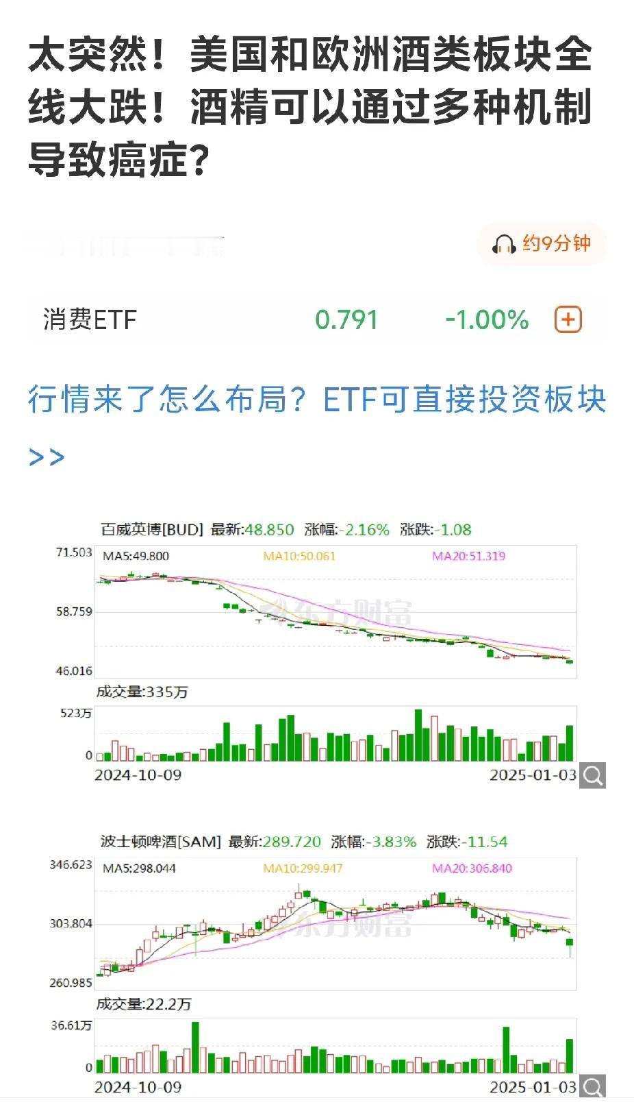 某网红重仓独钓今世缘，周末酒业出利空，美股酒业股大跌，已经有人默默的给今世缘计提