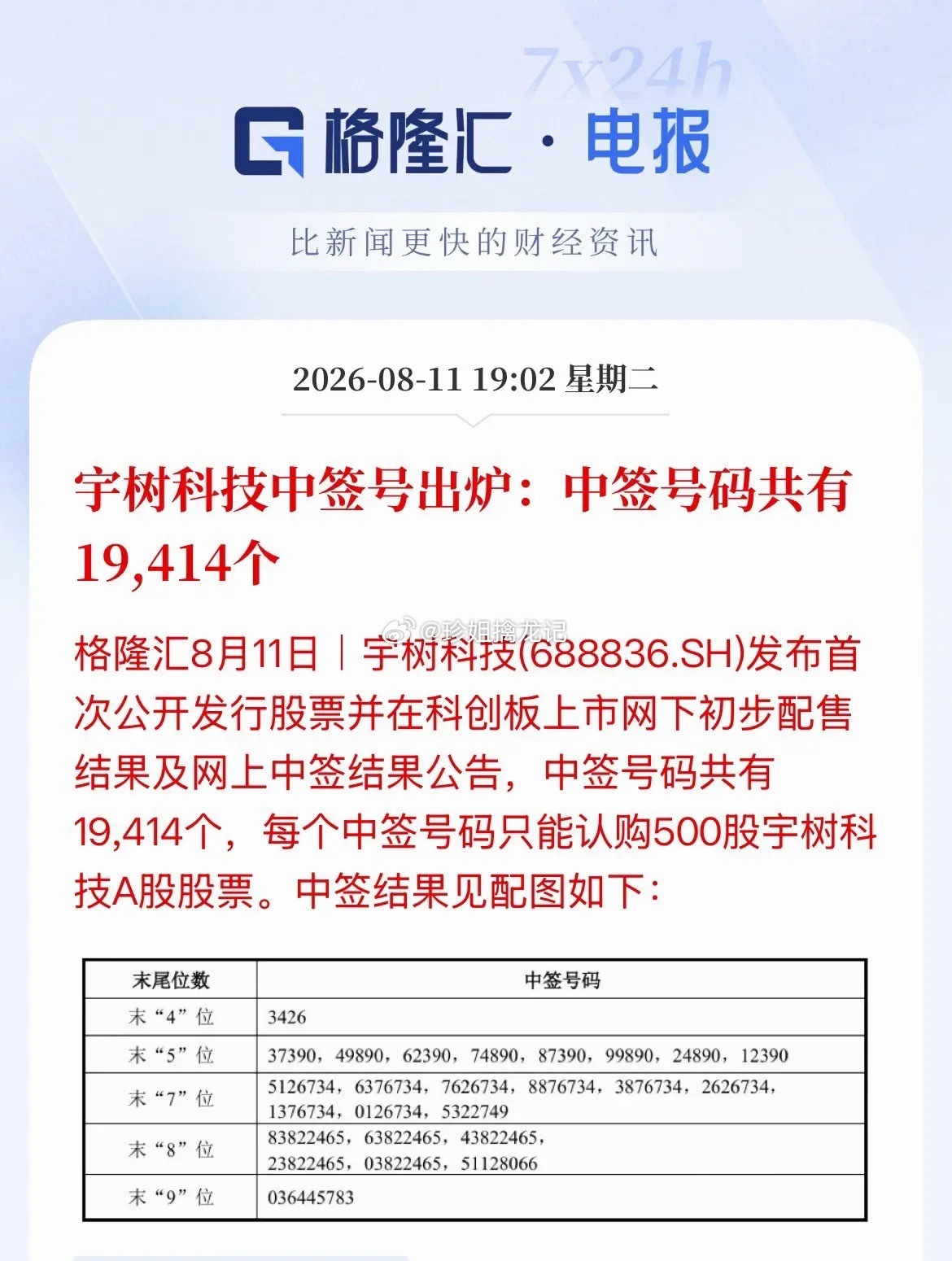 你中奖了没！中一次说最高35万盈利了，申购价150元，开盘会涨几倍，股价会不会直