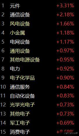 通过每天一张这样的图，结合前一天晚间的频，用心深深地去感受频的魅力。A股