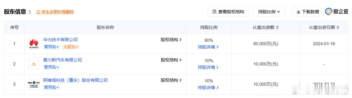江淮会成为引望第三家入股的吗？5%还是10%呢