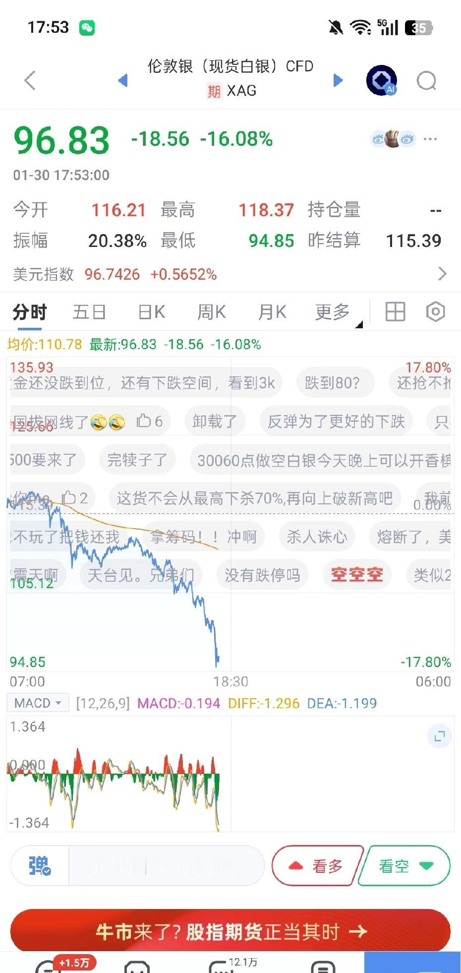 白银跌疯了！16个点的跌幅，把不少人打懵了。保证金上调逼着平仓，美联储又放狠话，