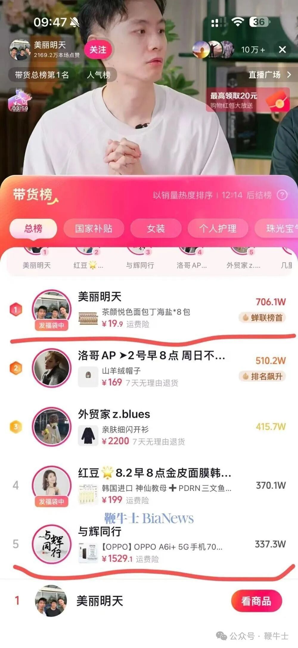 【孙东旭明明天权首播热度】孙东旭明明天权首播热度超董宇辉 8月2日，由孙东旭、明