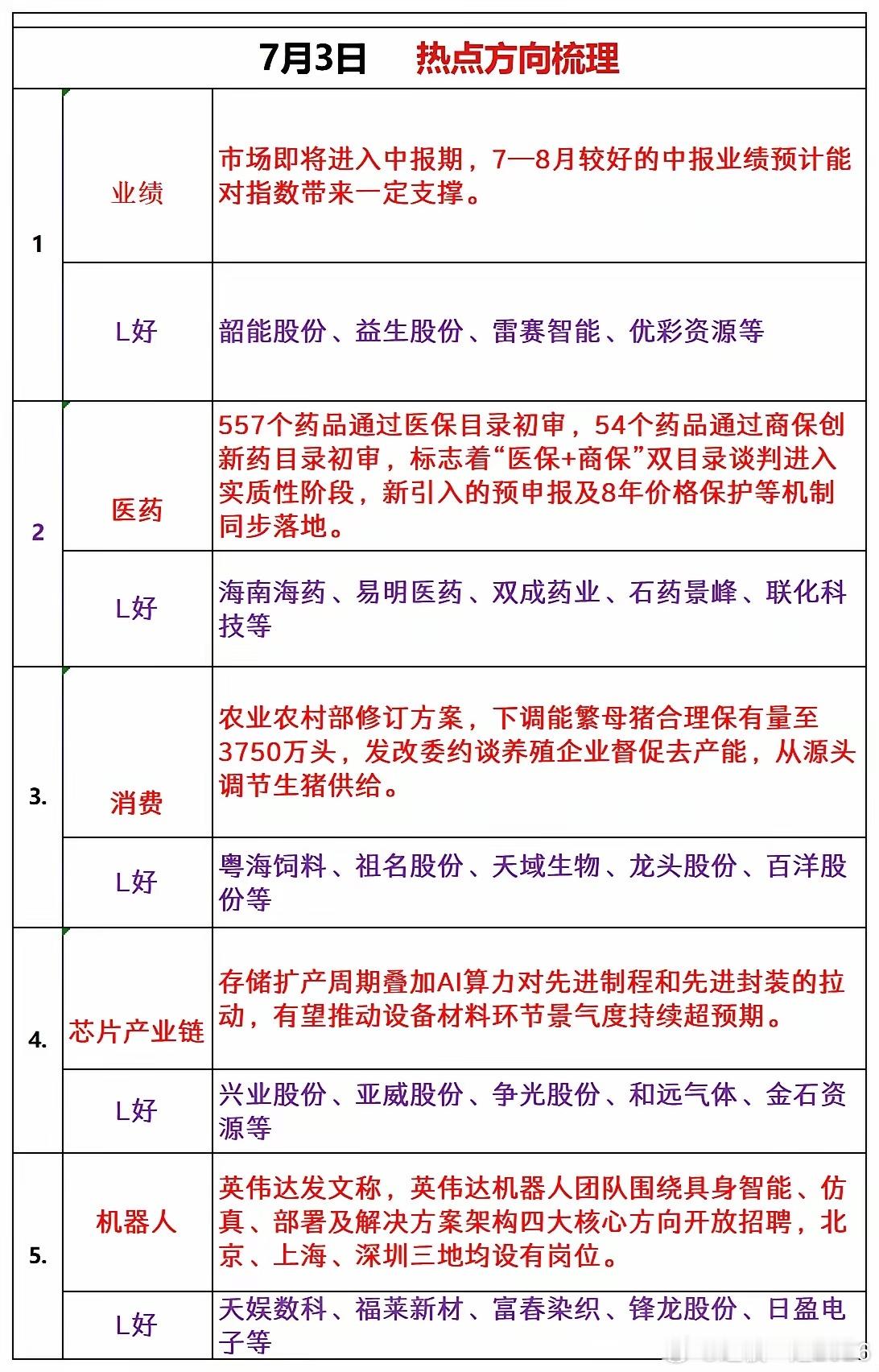 星期五热点追踪 