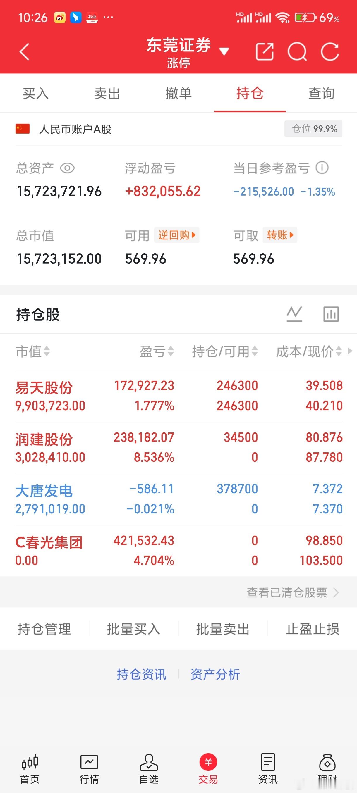 今天情绪还算正常的哈，分歧开走修复，回落再起，如果这样稳住，情绪应该属于正常分歧