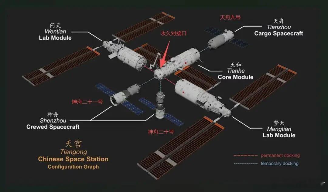 神舟二十号要回家了！顶住太空碎片撞击，还可能带回国宝级航天服11 月 11 日，