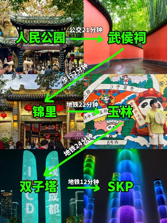 旺季来成都☑️两天版Citywalk路线～直接照抄