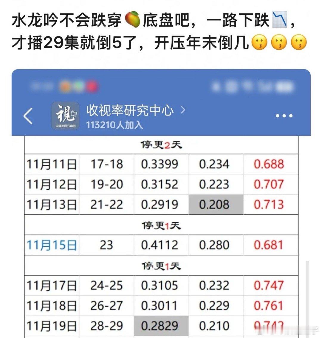 唐诡也不太好的样子，也没见你说，水龙吟还是站的太高了