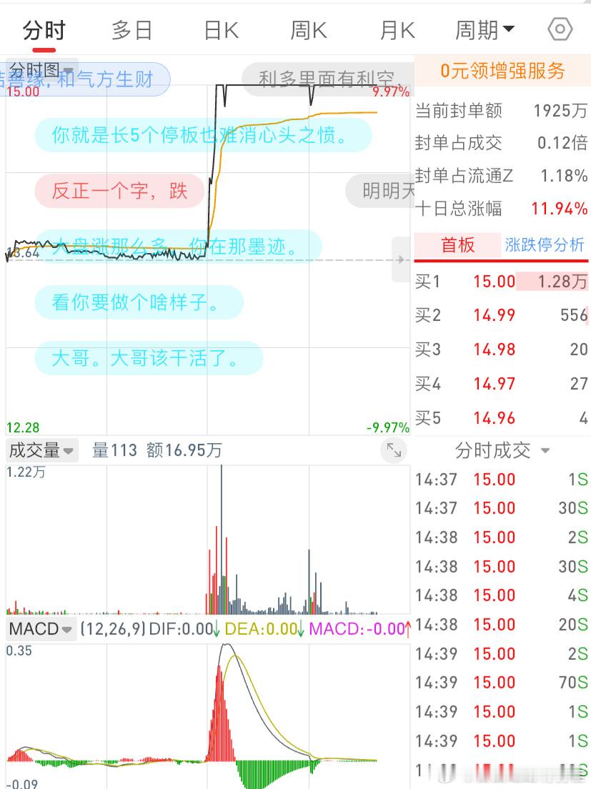 感谢主力…阿发涨停，谢谢，先走再说了，其它的都套住了，先回笼回笼芒尼…股票交易计