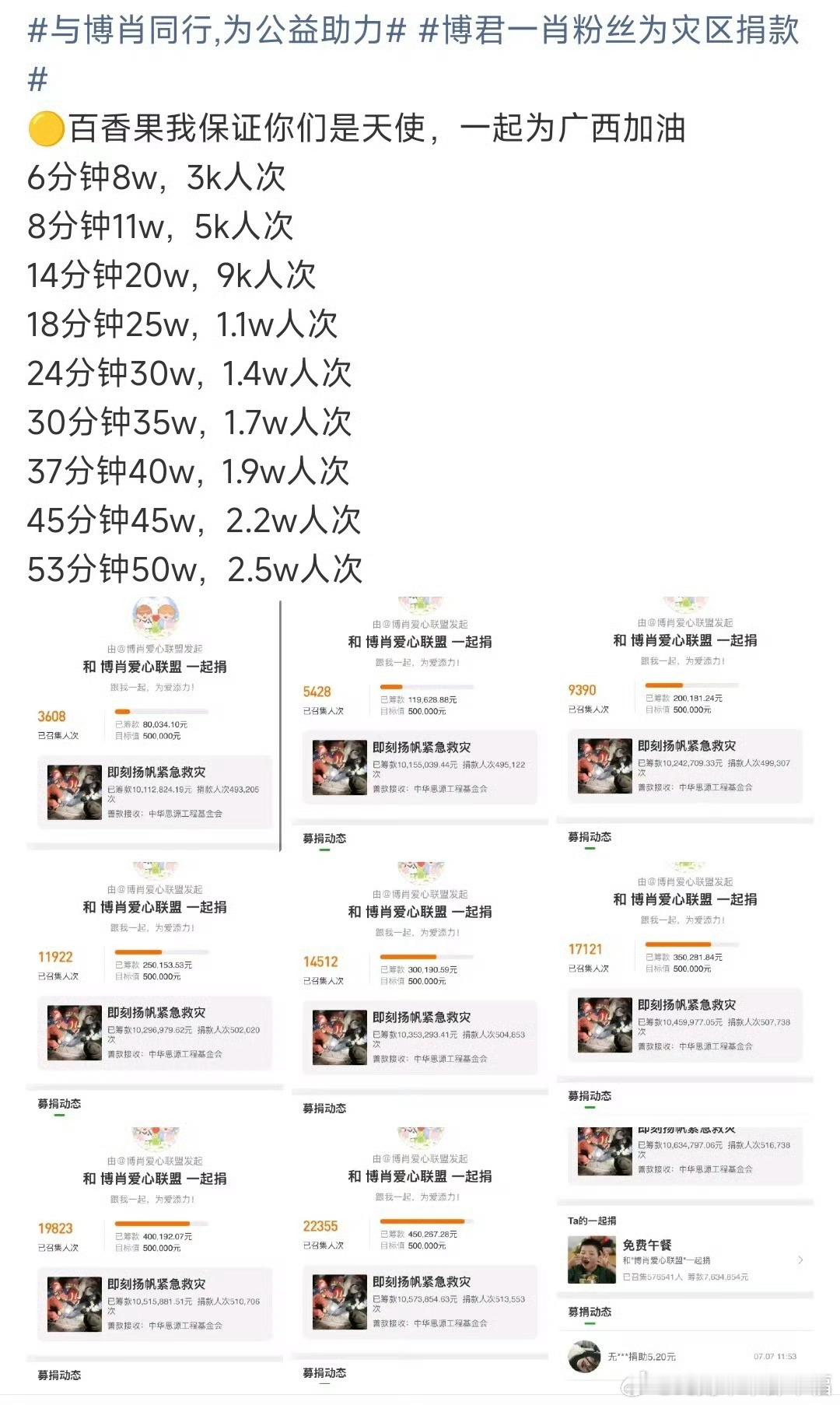 52分钟，50万，2.5万人次。看到 博君一肖粉丝为灾区捐款 这个热搜时，第一反