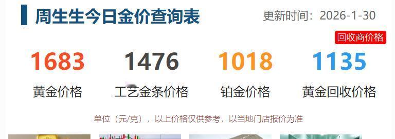 公司附近的购物中心，
是小编溜达的地方，
经常去看看金店金价的变化。

今日各品