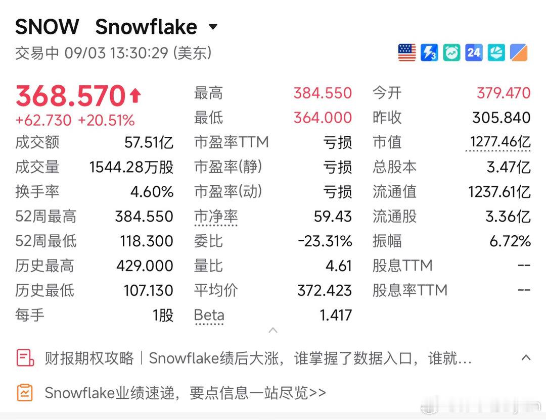 为什么Snowflake一夜暴涨25%，还带动美股AI板块集体躁动？它是全球头部