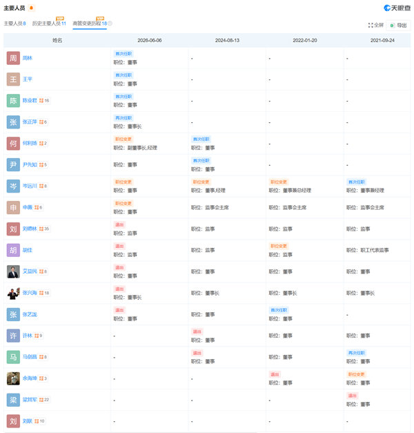 【父子接力棒！张正萍接父出任赛力斯汽车董事长：曾主导与华为合作】张正萍接父出任赛