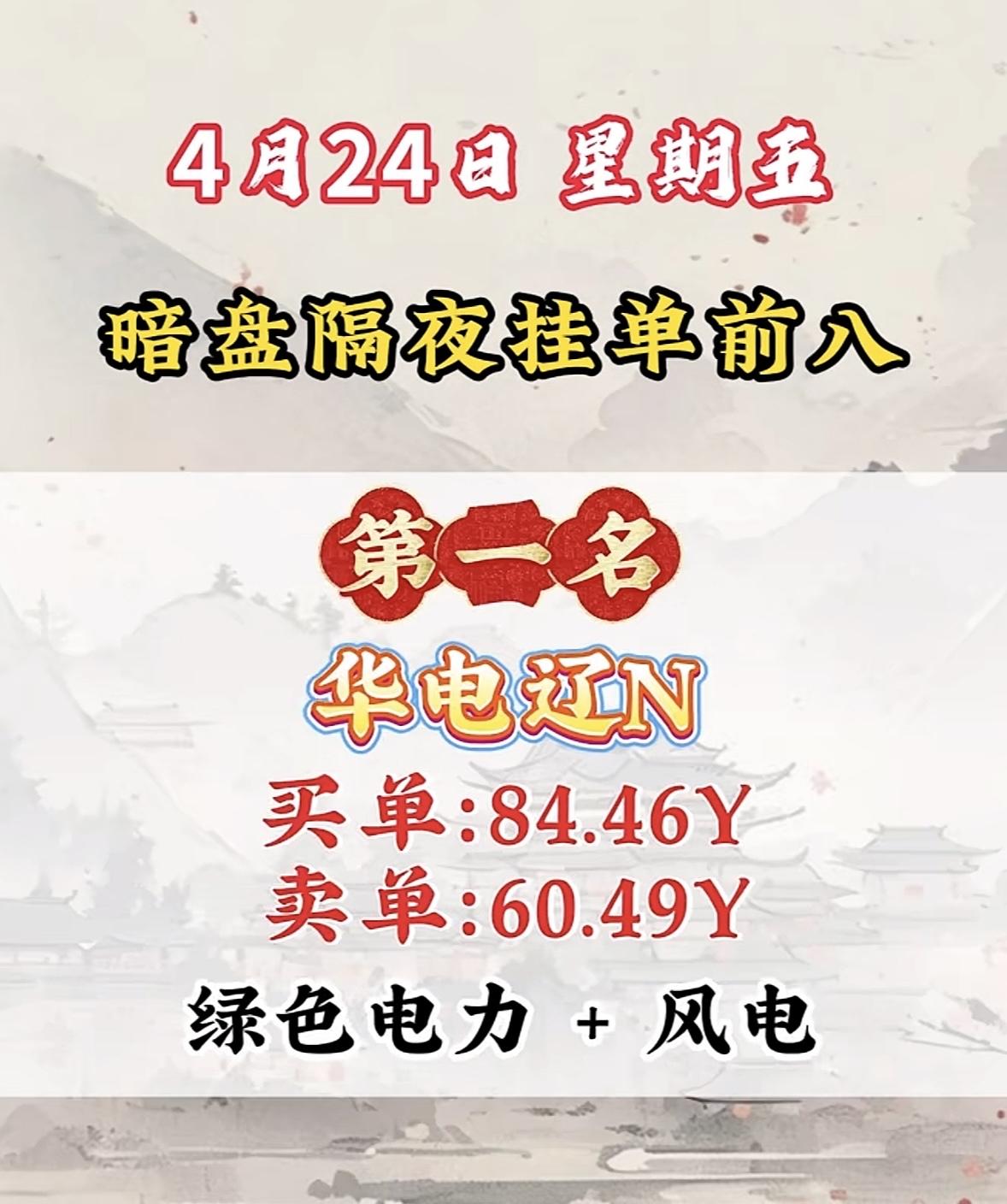 4月24日周五暗盘隔夜挂单排行榜数据揭晓

4月24日暗盘隔夜挂单前八名揭晓，这