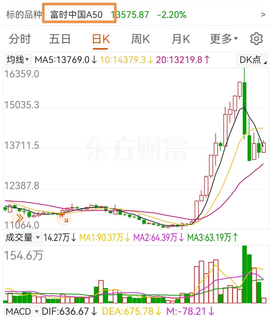 A股明天怎么走分析3个数字：1、2、7
        A股市场一直有个1、2、