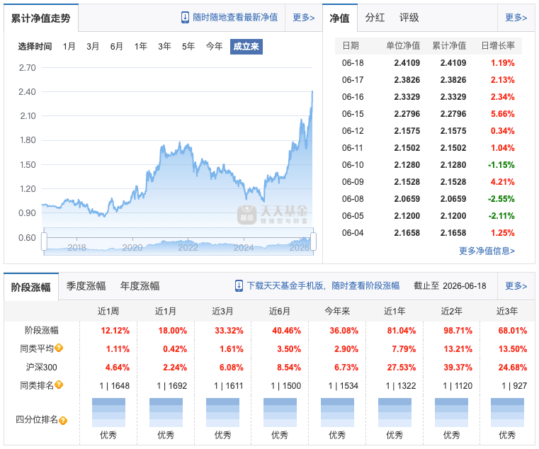 这个产品的业绩算是不错的，但是他不是严格意义上的固收+产品，是一只以可转债为核心