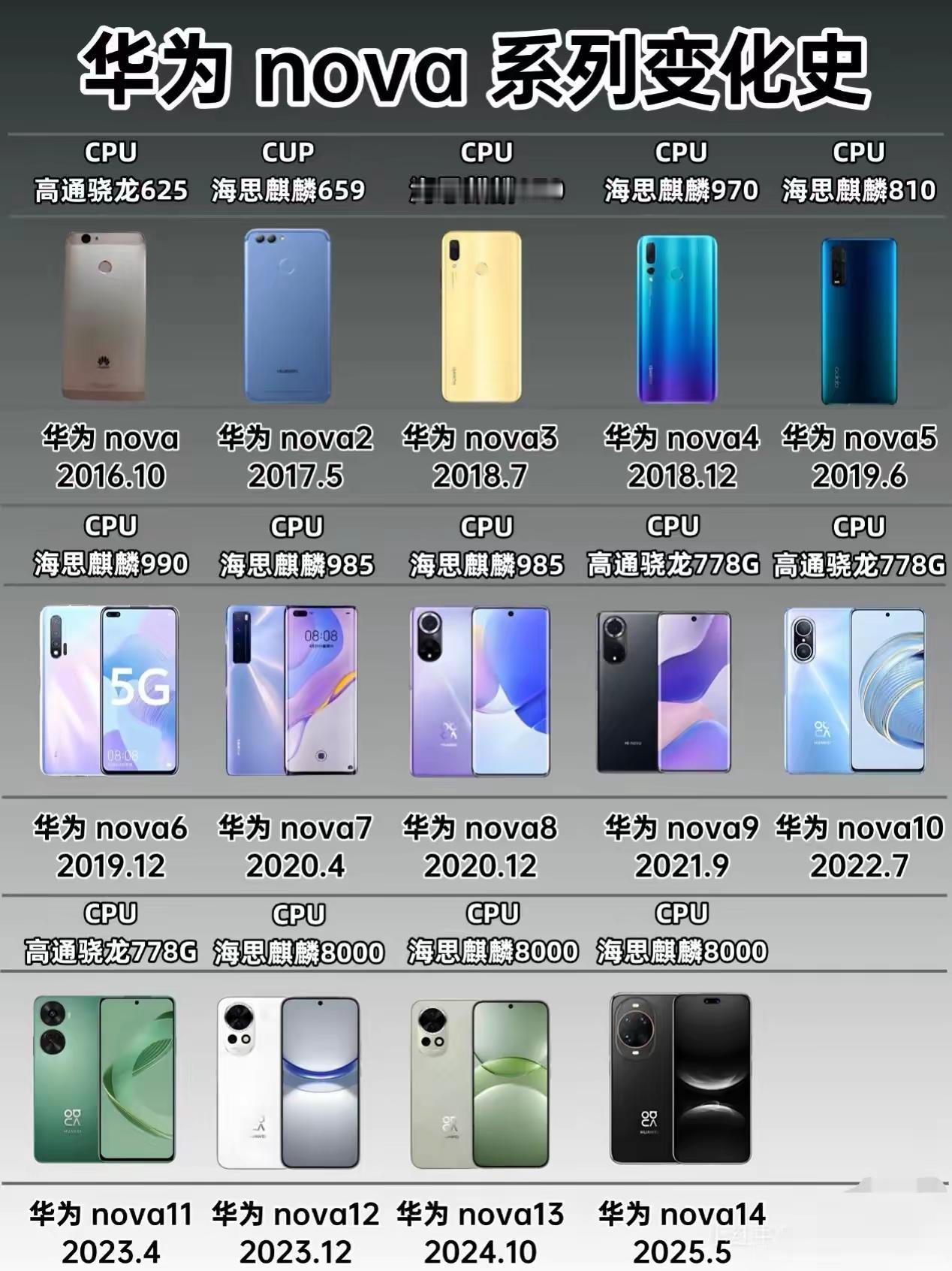 华为nova11 2023.4 华为nova12 2023.12 华为nova1