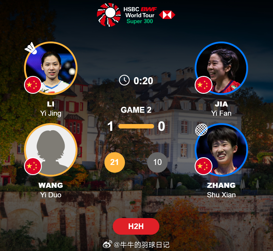 女双 决赛 李怡婧 王漪朵 21-10 贾一凡(2) 张殊贤 2026年瑞士羽毛
