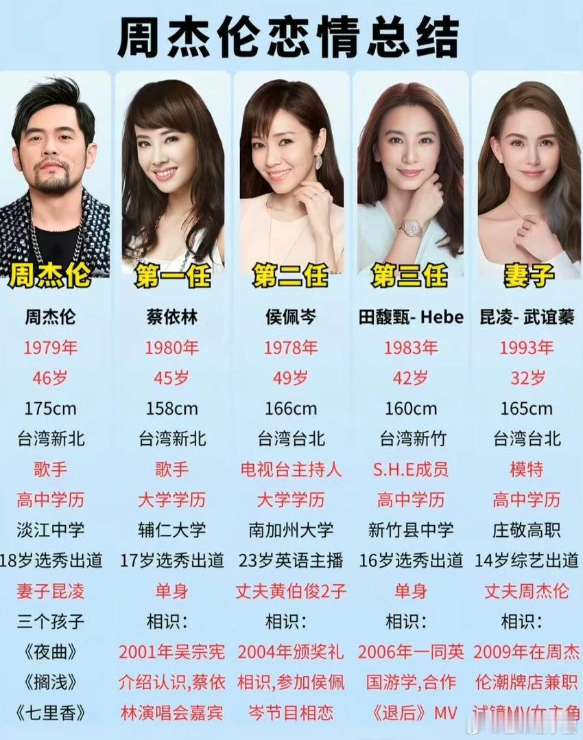周杰伦 私生子说白了就是把早年的商业合作纠纷包装成狗血八卦，靠模糊的字眼引导大家